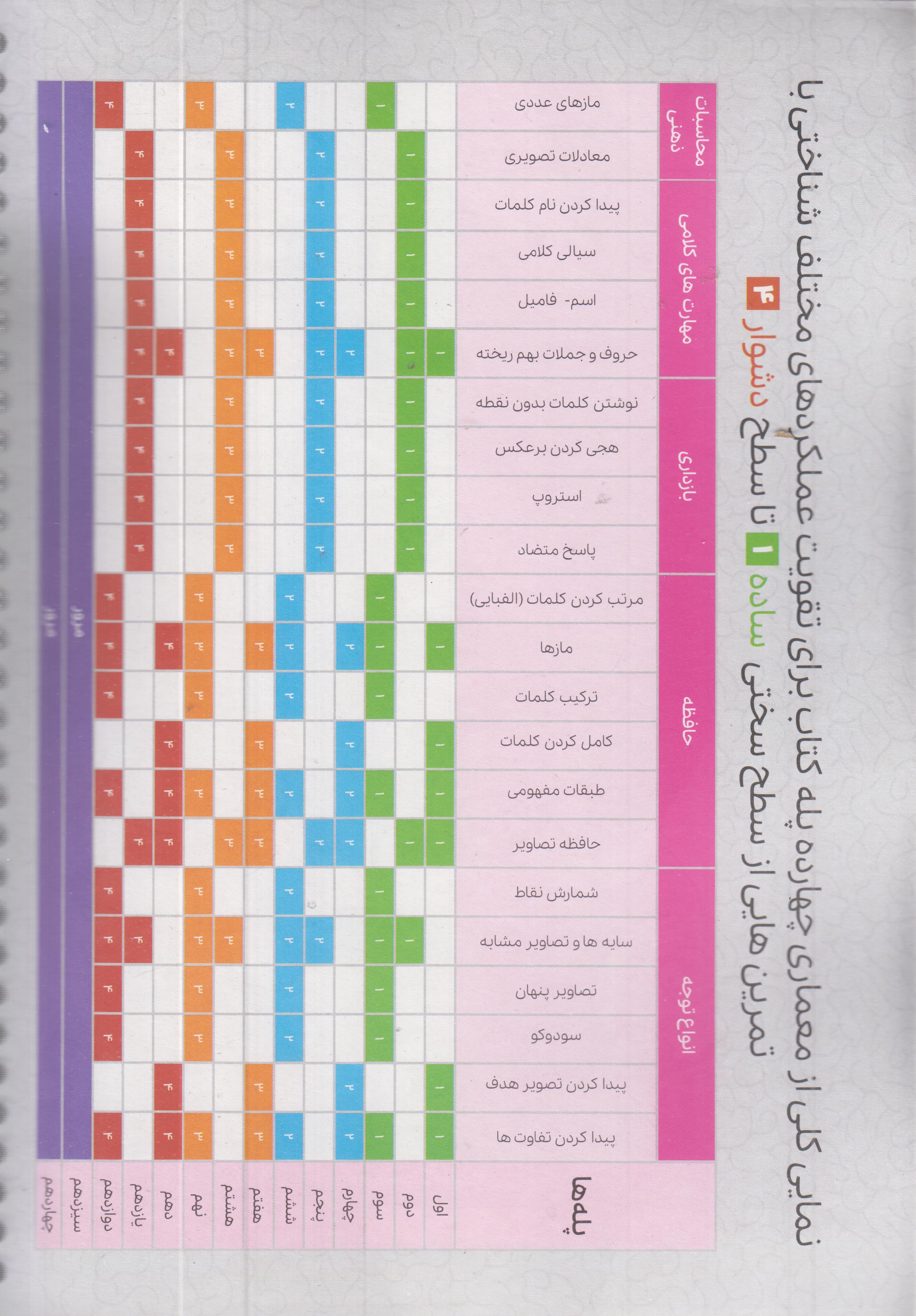 باشگاه مغز خانواده